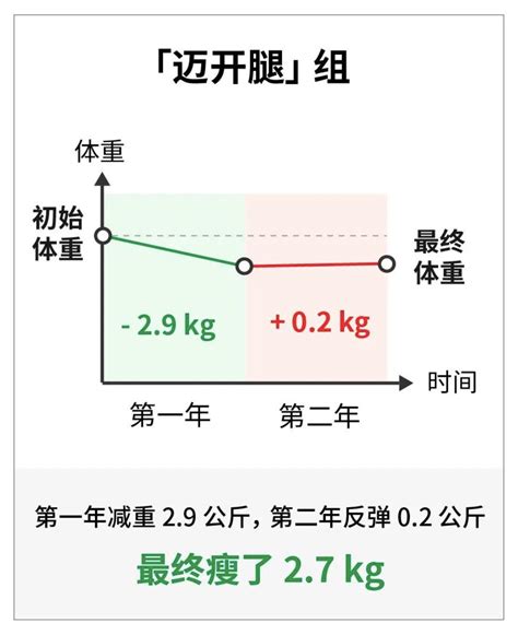 胖得命|因为不懂身体，很多人都瘦不下来！18 个减肥真相，越早知道越。